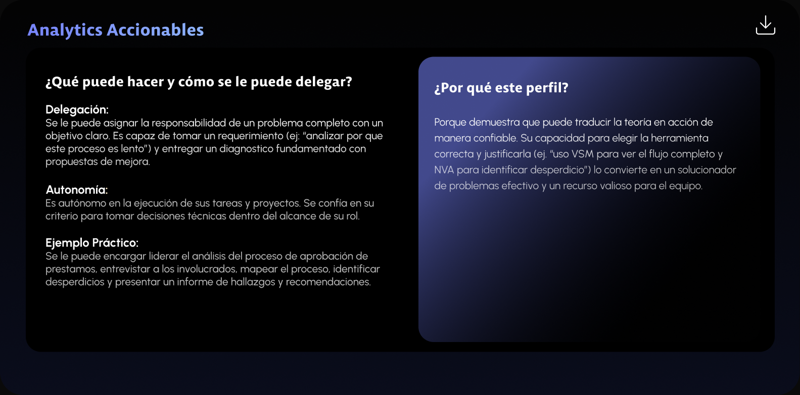 Gráfica de analíticas accionables